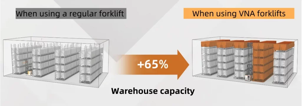 VNA forklift